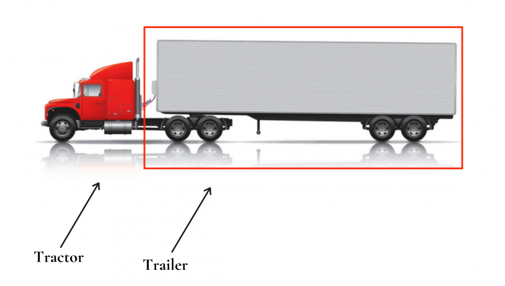 Truck Trailer Tracker